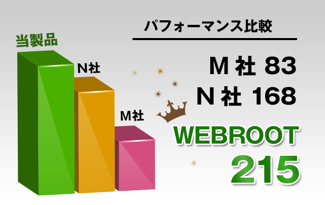 ptH[}Xr@WEBROOT215@N 168@M 83